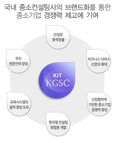  R&D및 컨설팅 산업을 주도하는 컨설팅R&D센터